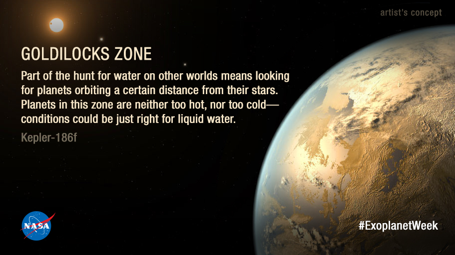 Earth's Goldilocks Zone